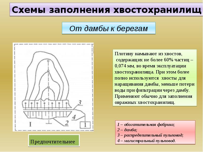 Проект эксплуатации хвостохранилища