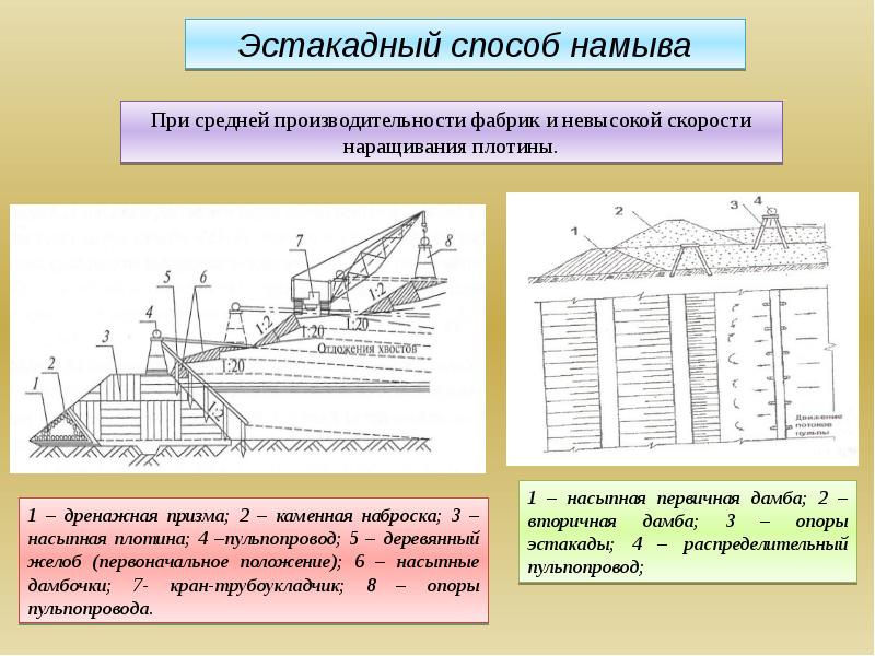 Что такое карта намыва