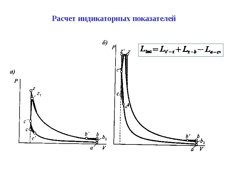 Коэффициент полноты индикаторной диаграммы