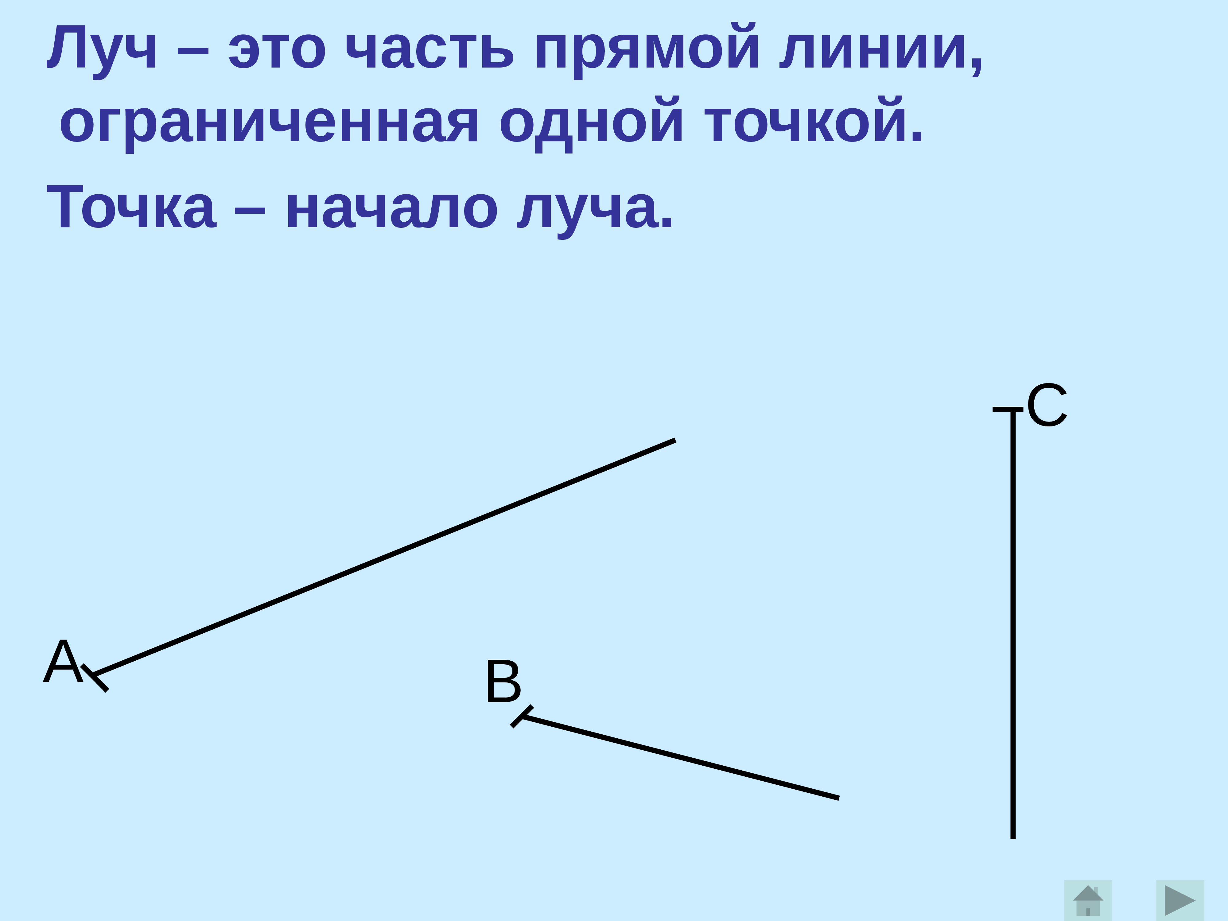 что такое прямая картинки