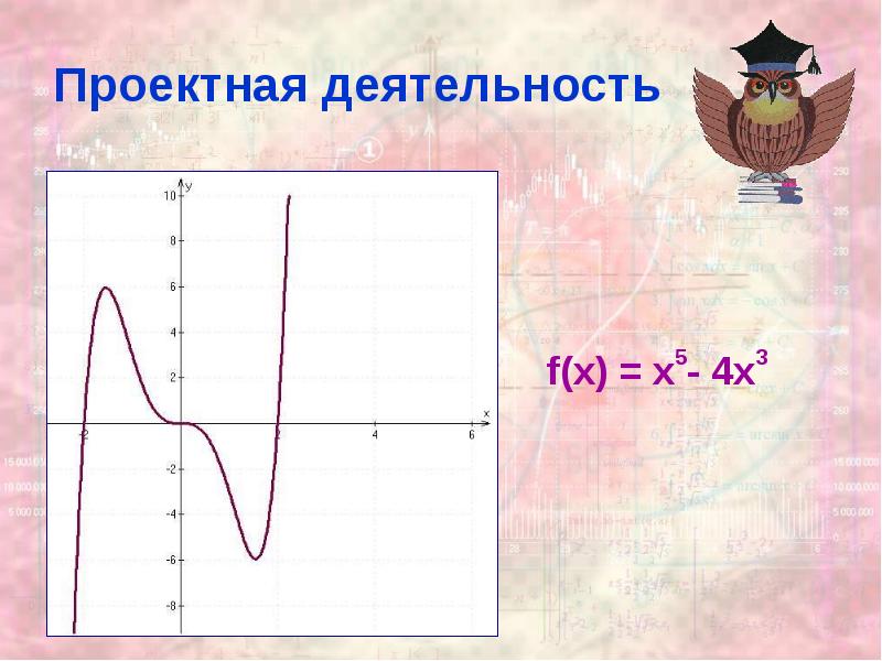 Проектная деятельность Проектная деятельность