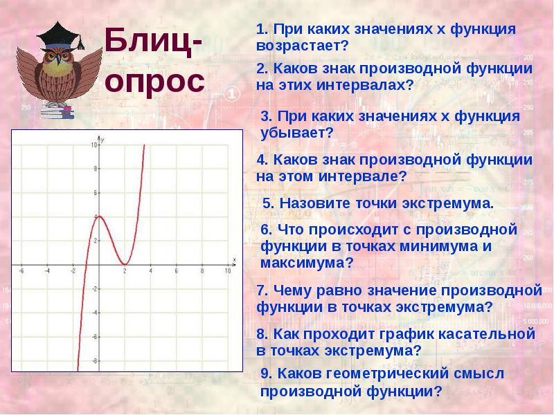 Выпуклость графика функции и точки перегиба презентация