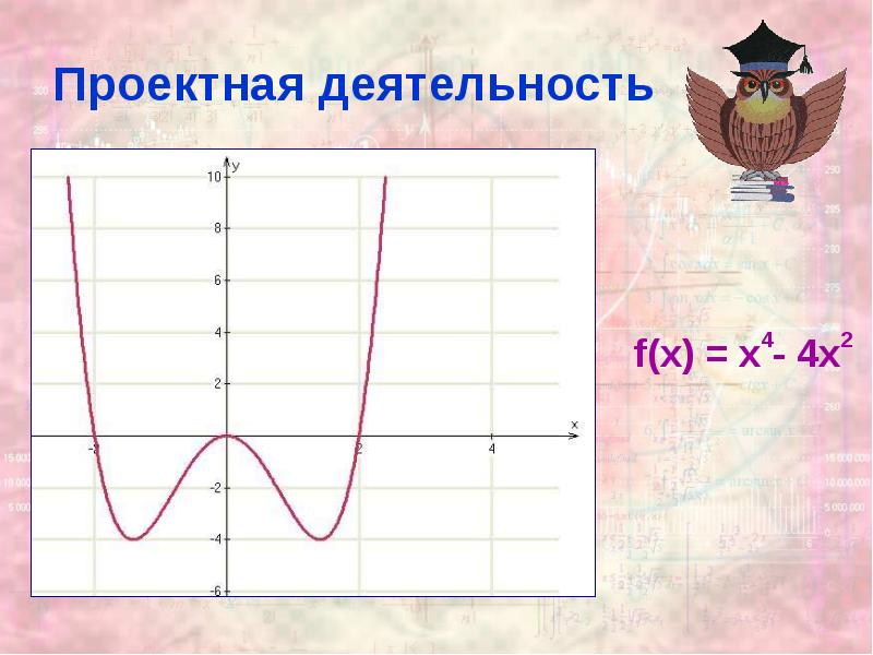 Проектная деятельность Проектная деятельность