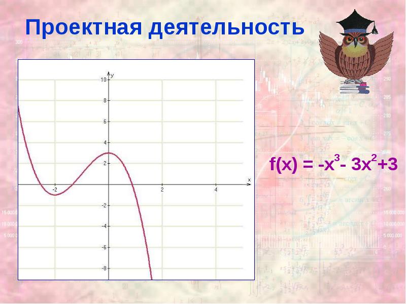 Презентация выпуклость графика функции точки перегиба 11 класс алимов