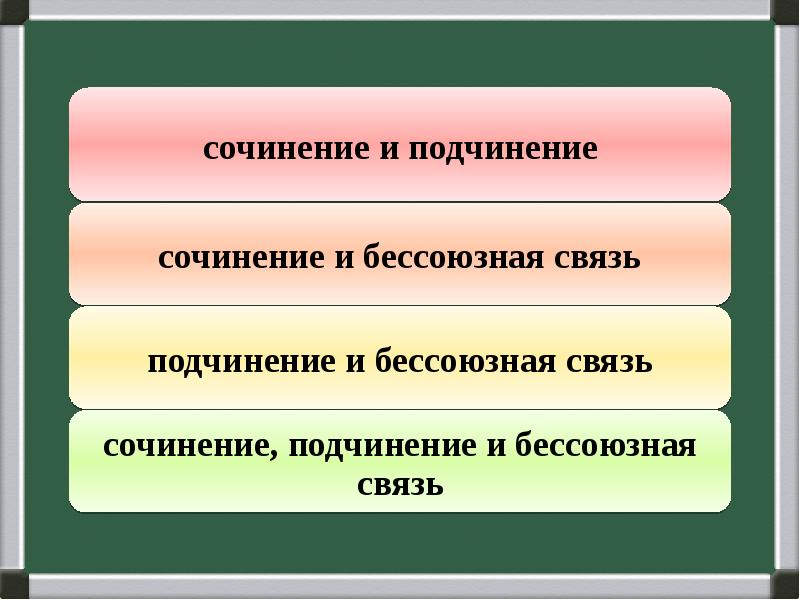 Презентация сложные предложения с союзной и бессоюзной связью