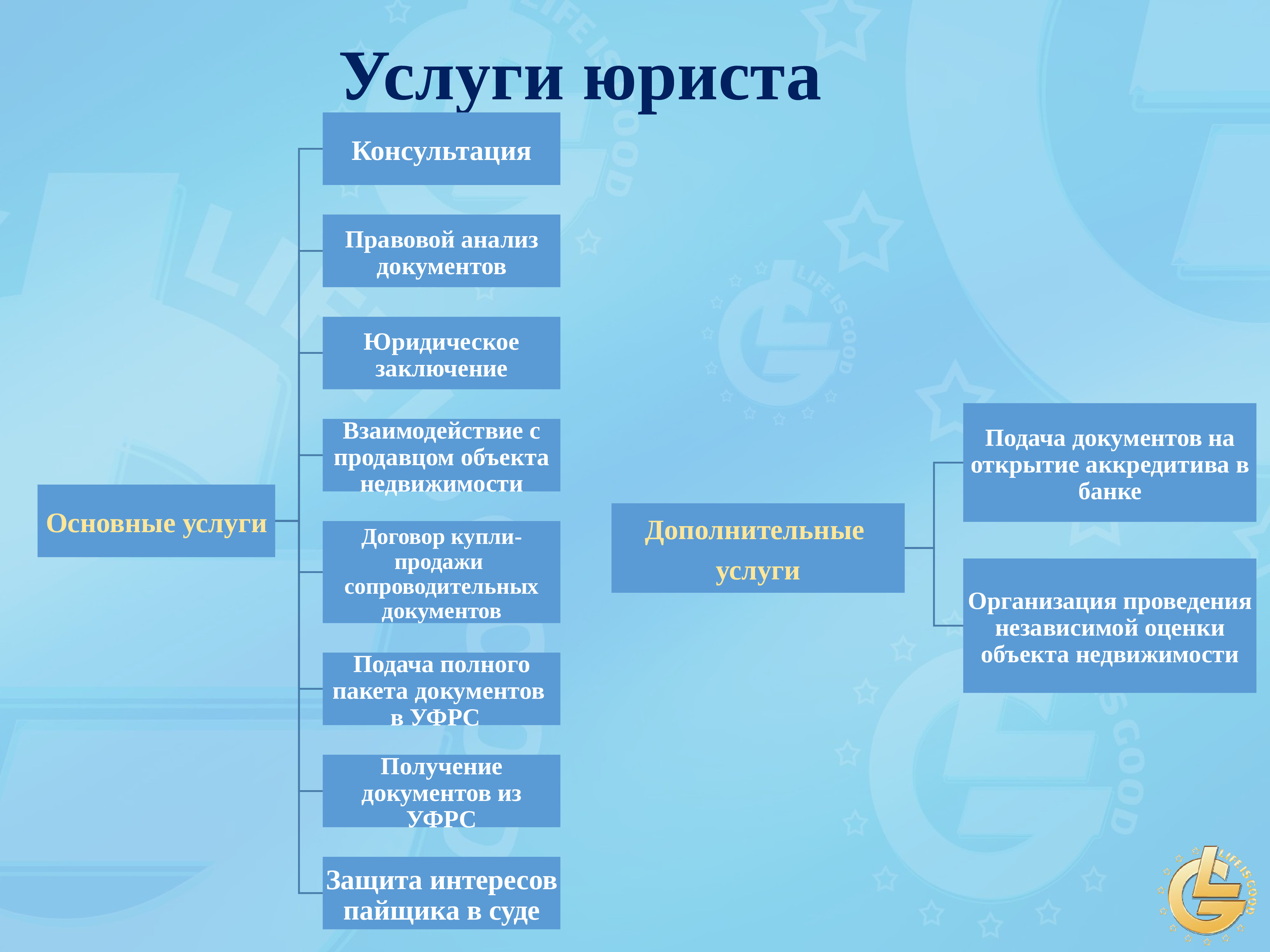 распределение части доходов кооператива между членами кооператива фото 63