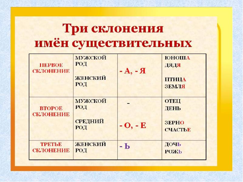 Правописание существительных 5 класс презентация