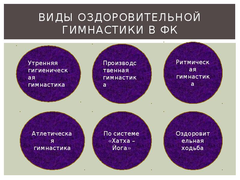 Характеристика основных форм оздоровительной физической культуры презентация