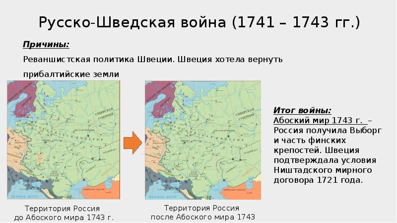 Презентация на тему русско шведская война 1741 1743