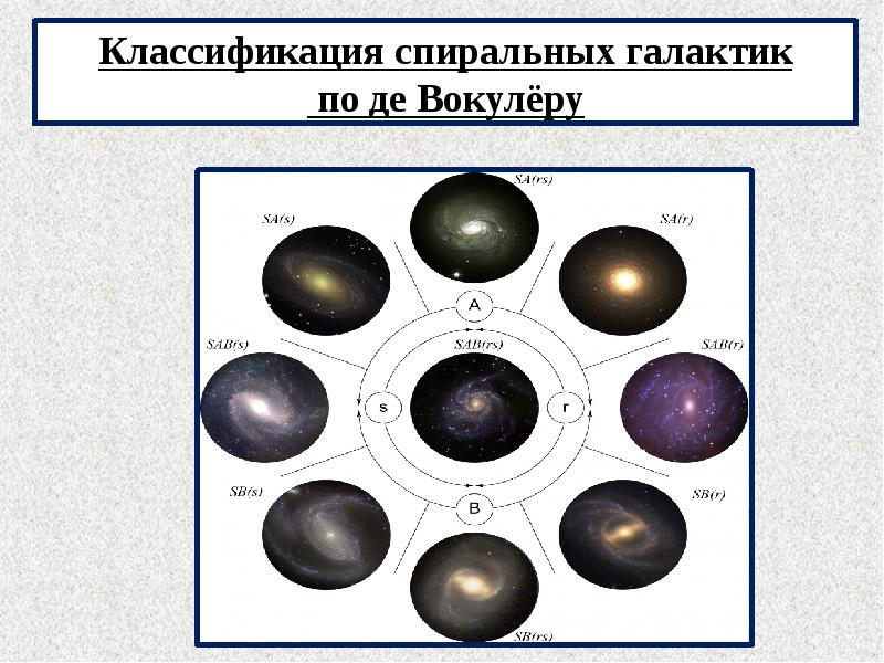 Презентация по астрономии классификация галактик