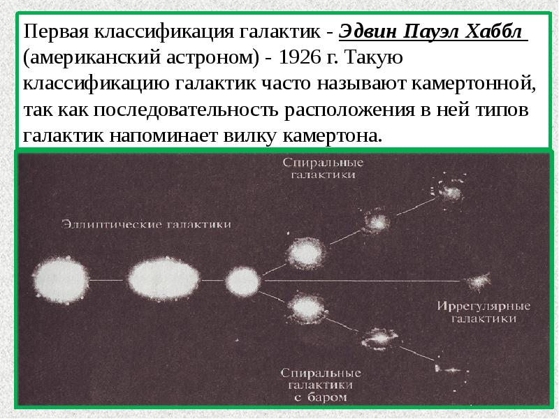 Презентация 11 класс классификация галактик