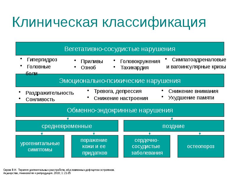 Тест на клинические расстройства. Клиническая классификация. Задачи эндокринологии. Эндокринология цели и задачи. История развития эндокринологии.