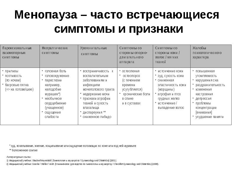 Менопауза клинические рекомендации 2021