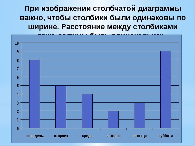 Наглядное представление данных. Диаграмма представления. Представление данных с помощью диаграмм. Наглядное представление о информации в диаграмме. Информация для диаграммы.