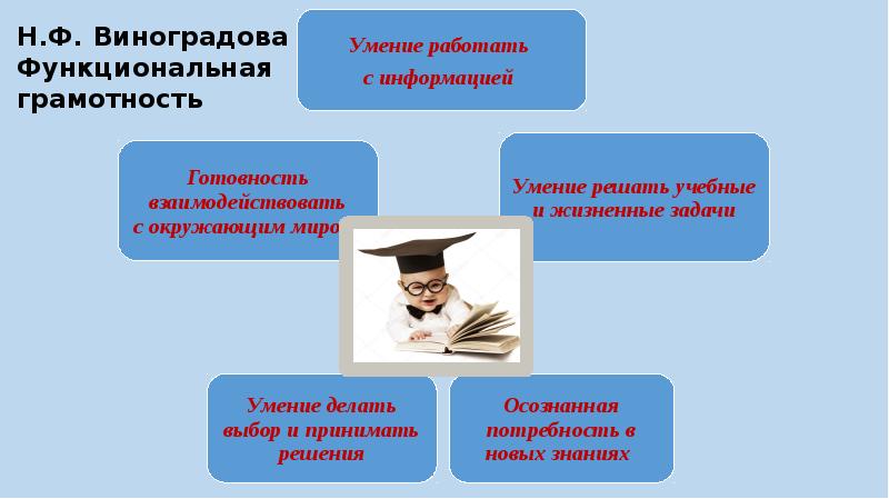 Функциональная грамотность 2 класс презентация. Задания на формирование функциональной грамотности. Задачи по формированию функциональной грамотности. Функциональная грамотность на уроках русского языка и литературы. Функциональная грамотность на уроках литературы.