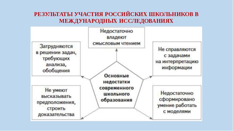 Что такое бюджет 3 класс функциональная грамотность презентация