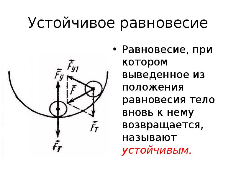 Центр тяжести тела условия равновесия тел презентация