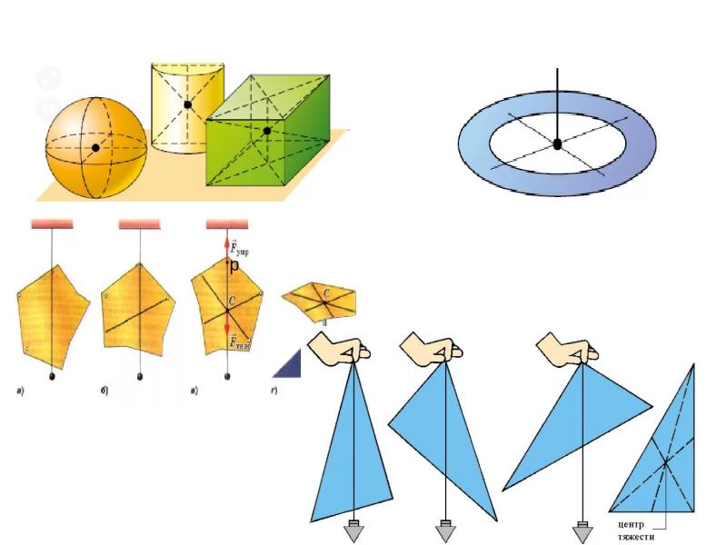 Центр тяжести тел презентация