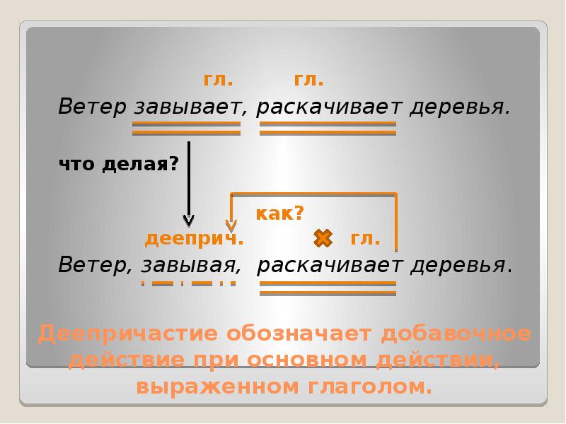 Как на схеме обозначается деепричастный оборот