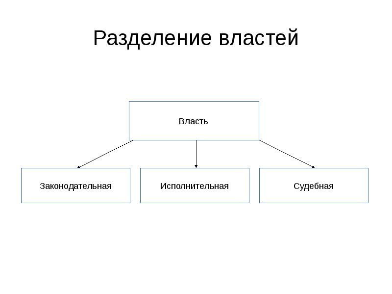 Схема разделения властей в рф