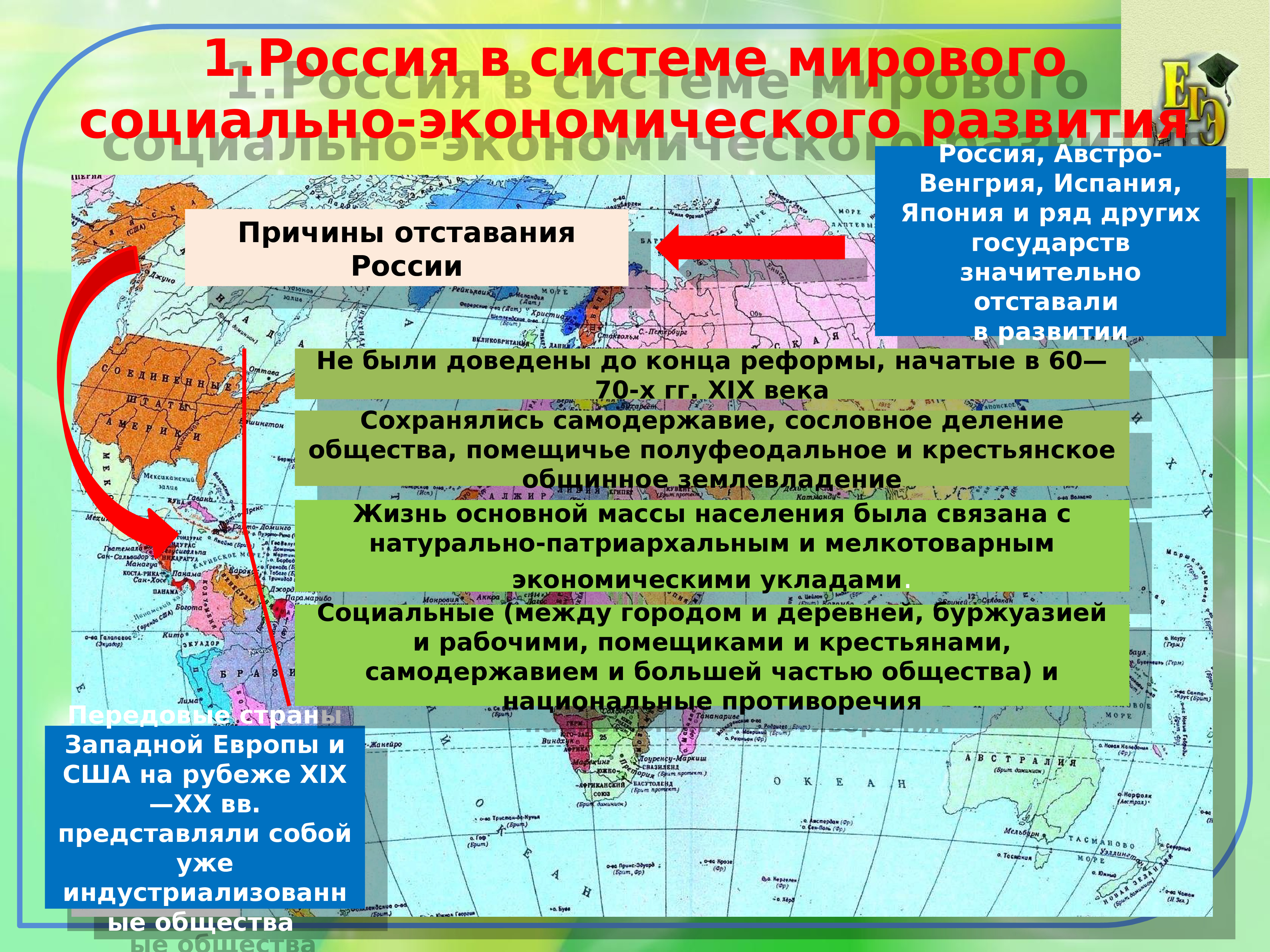 Презентация экономическое развитие россии город и деревня