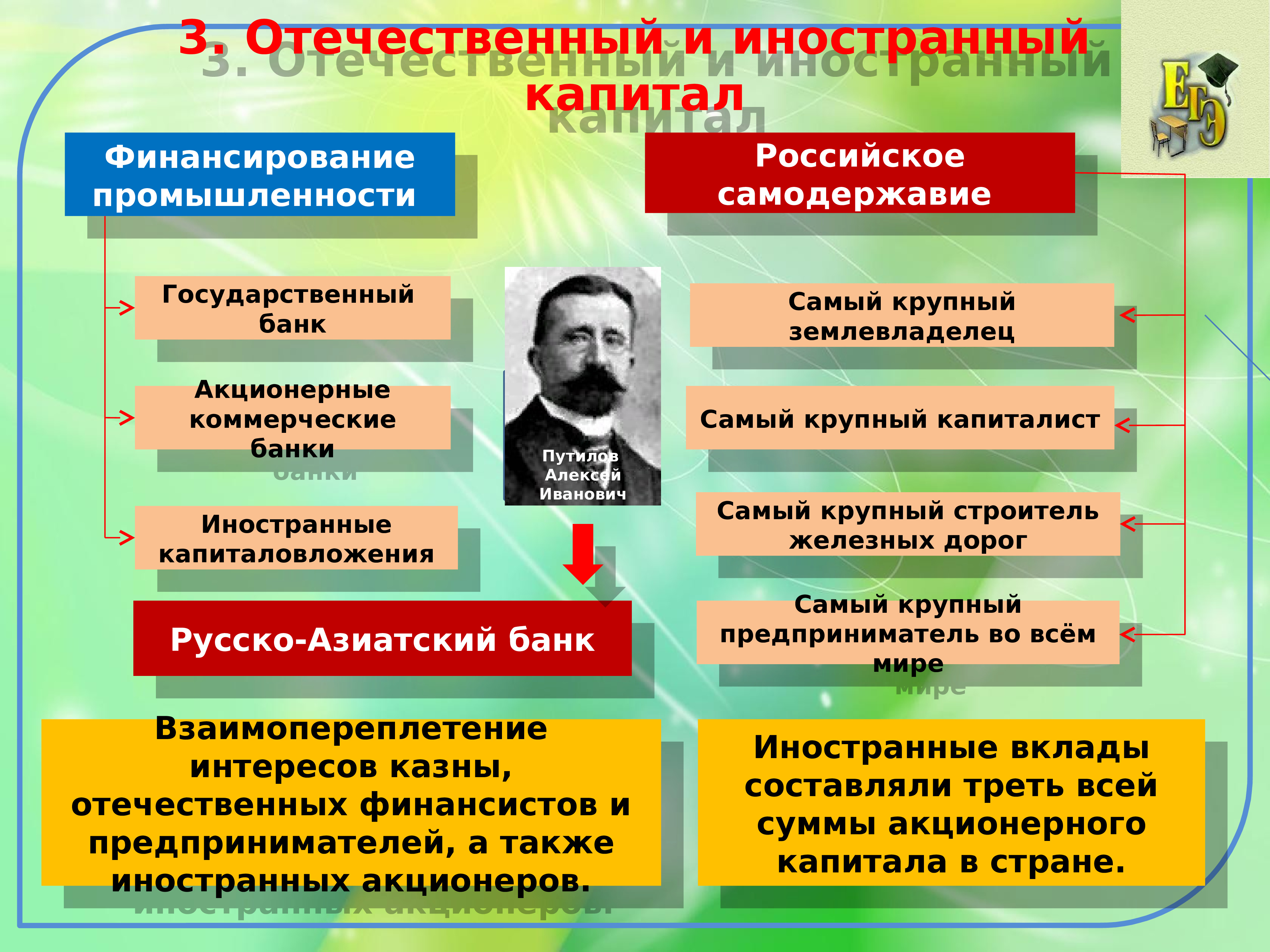 Презентация экономическое развитие россии город и деревня