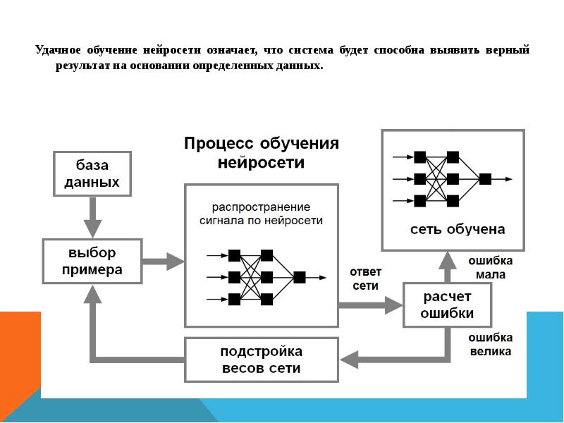 Нейронные сети презентация