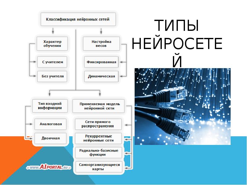 Нейронные сети и их применение проект информатика