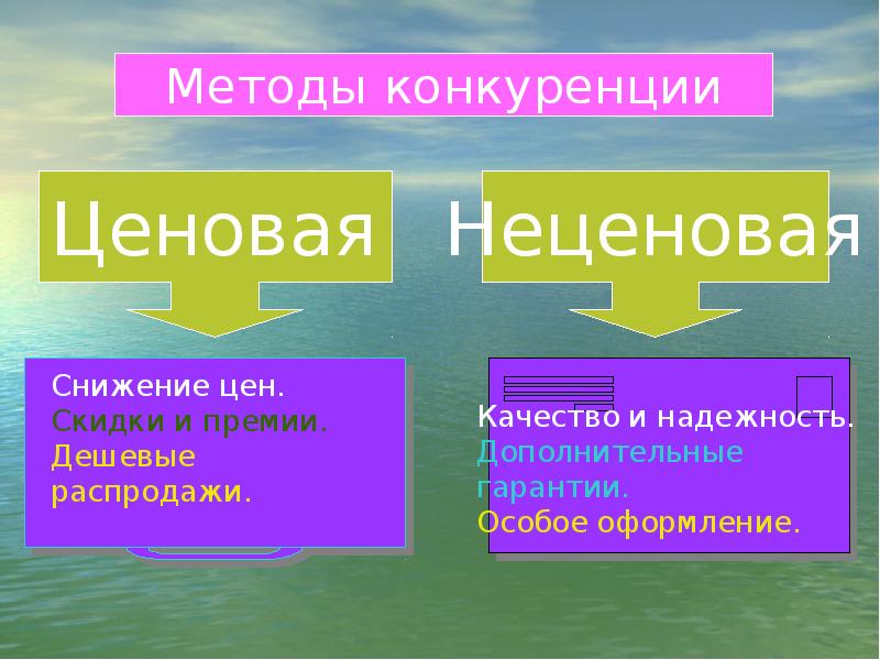 Презентация виды конкуренции в рыночной экономике