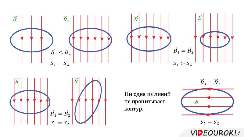 Магнитный поток презентация 10 класс