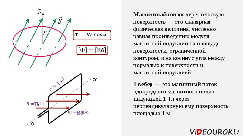 Магнитный поток фото