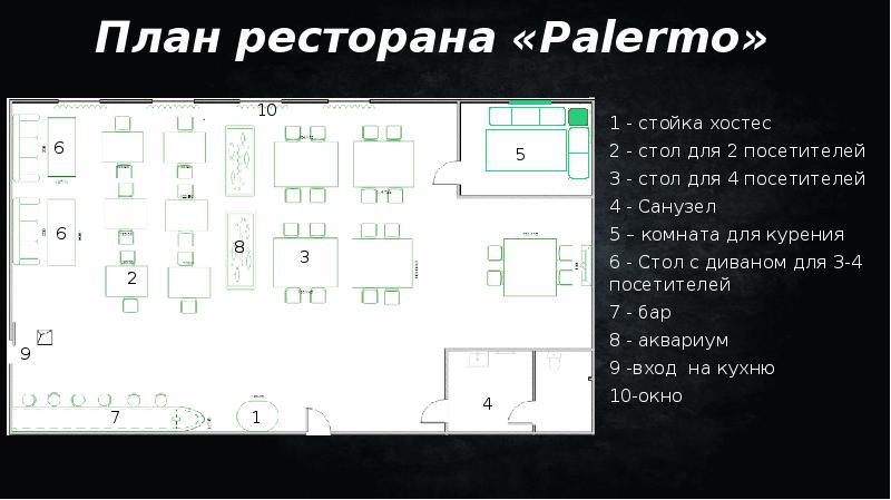 Зонирование кафе чертеж