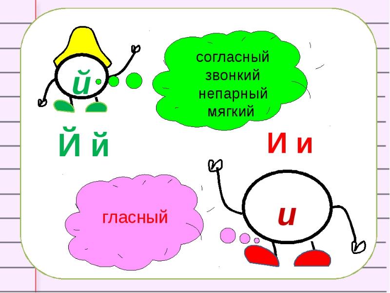 Буква с звук с презентация 1 класс школа россии