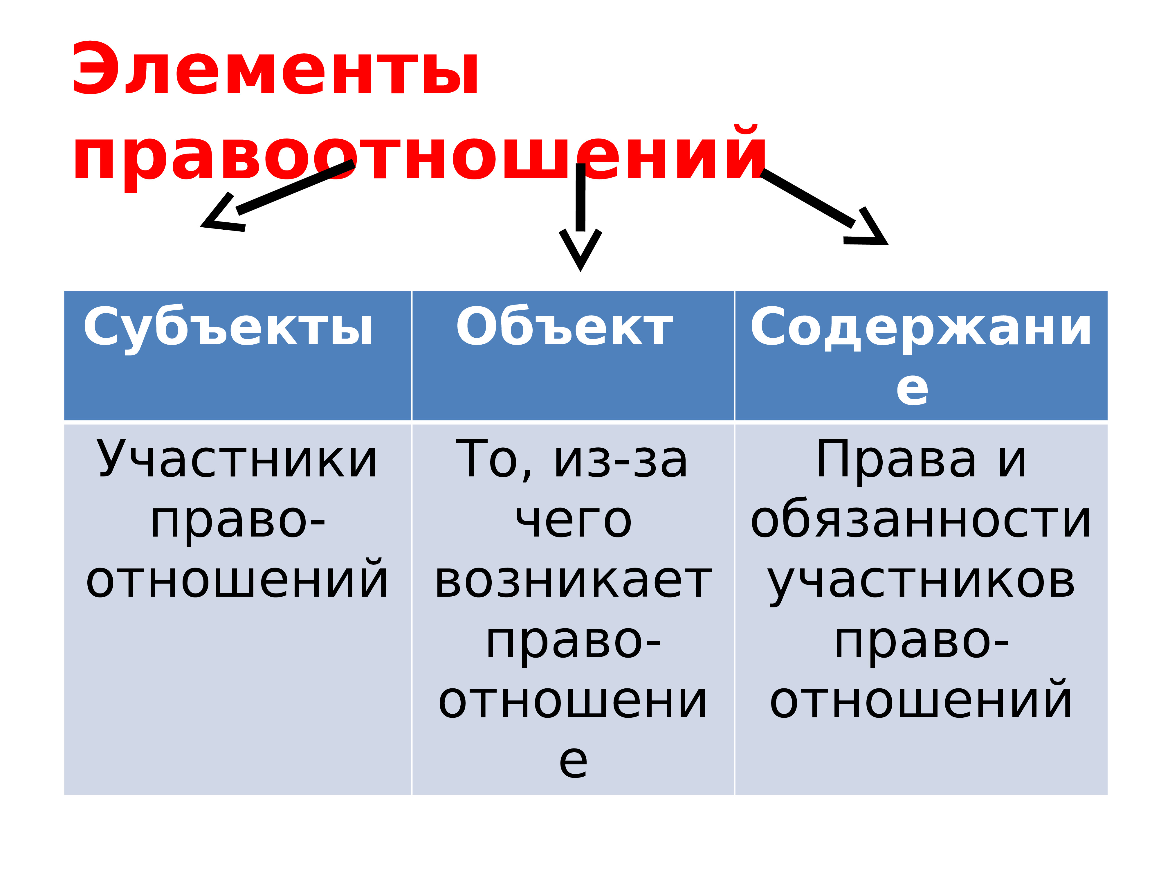 Правоотношения и субъекты права 9 класс презентация