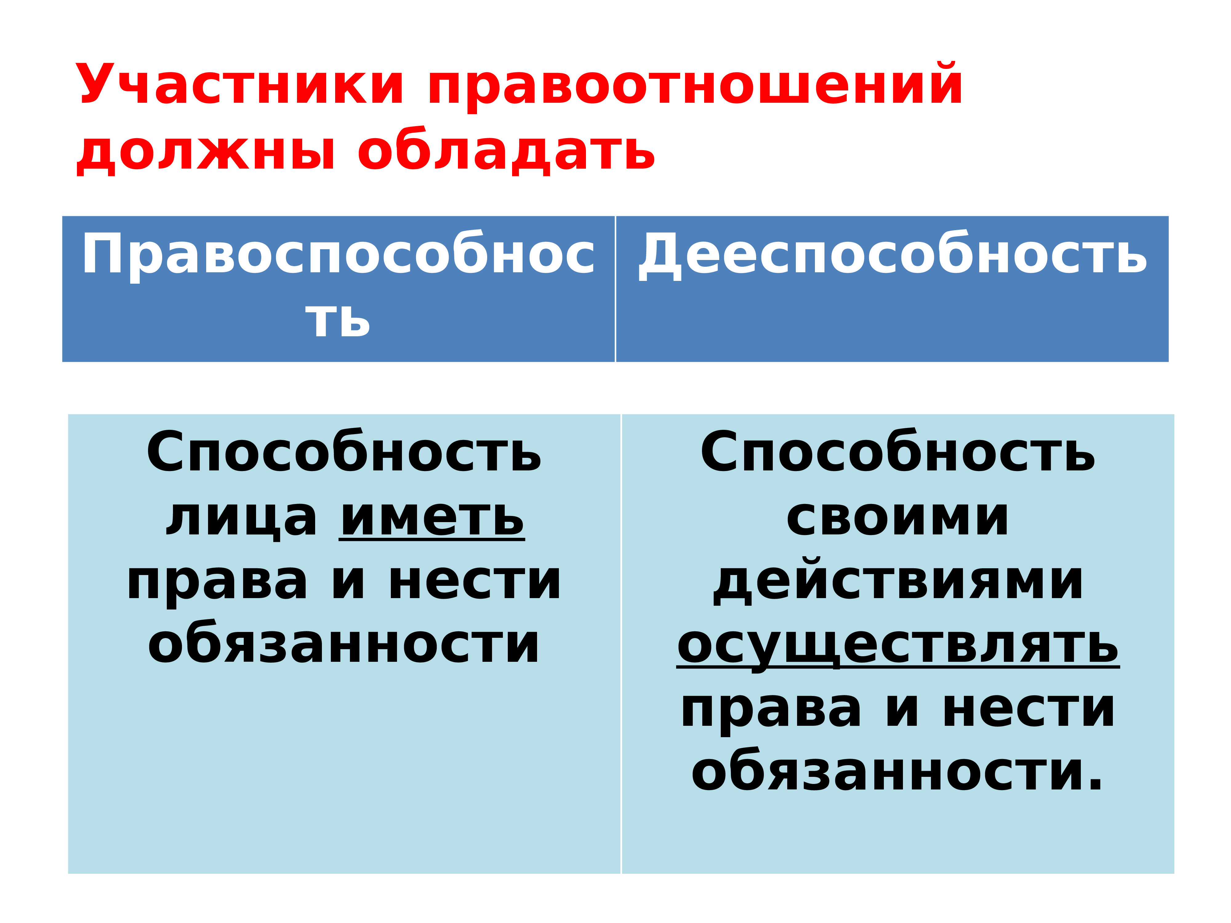 Схема гражданских правоотношений