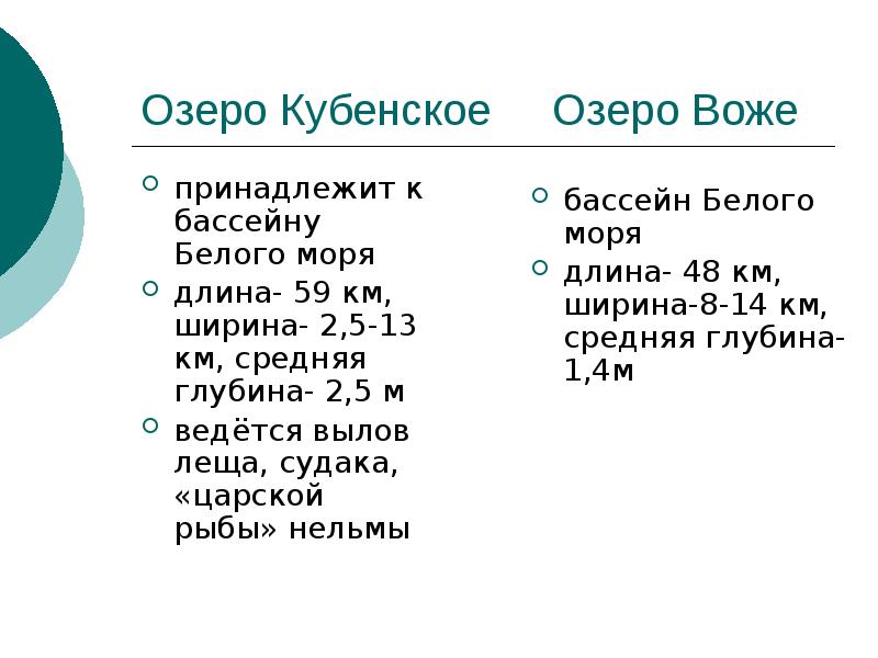 Погода воже. Средняя глубина озера Воже. Сообщение о озере Воже кратко. Остров на озере Воже.