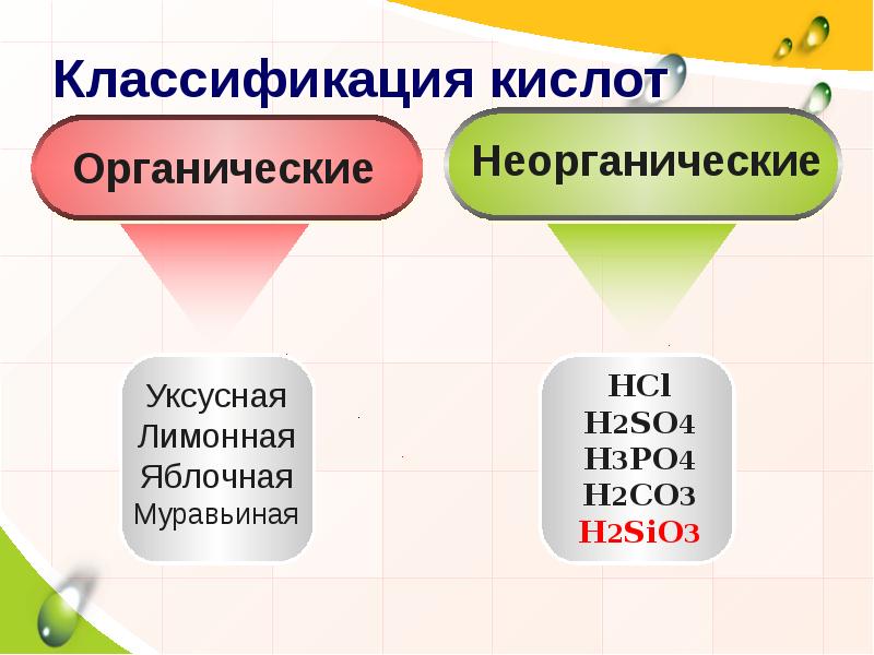 2 органические кислоты. Классификация кислот органические и неорганические. Классификация кислот в химии органические и неорганические. H2co3 классификация. Кислоты органические и неорганические презентация.