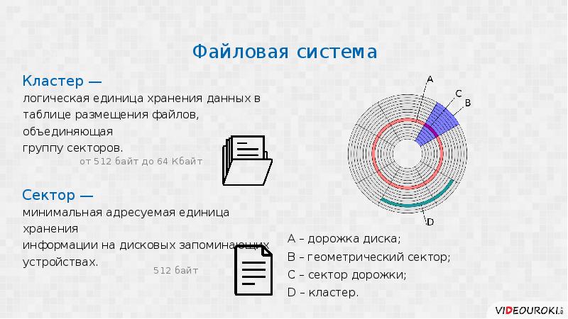 Система хранение файлов на диске. Кластер файловая система. Сектор в файловой системе. Структура хранения информации. Кластер файловая структура.