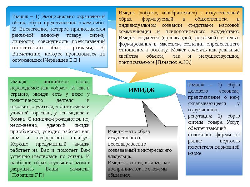 Типология образов