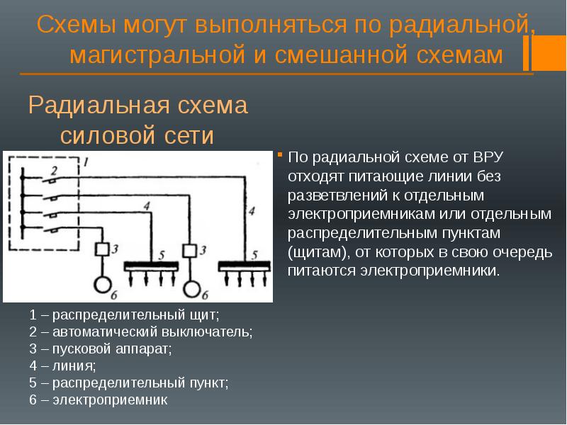 По радиальной схеме