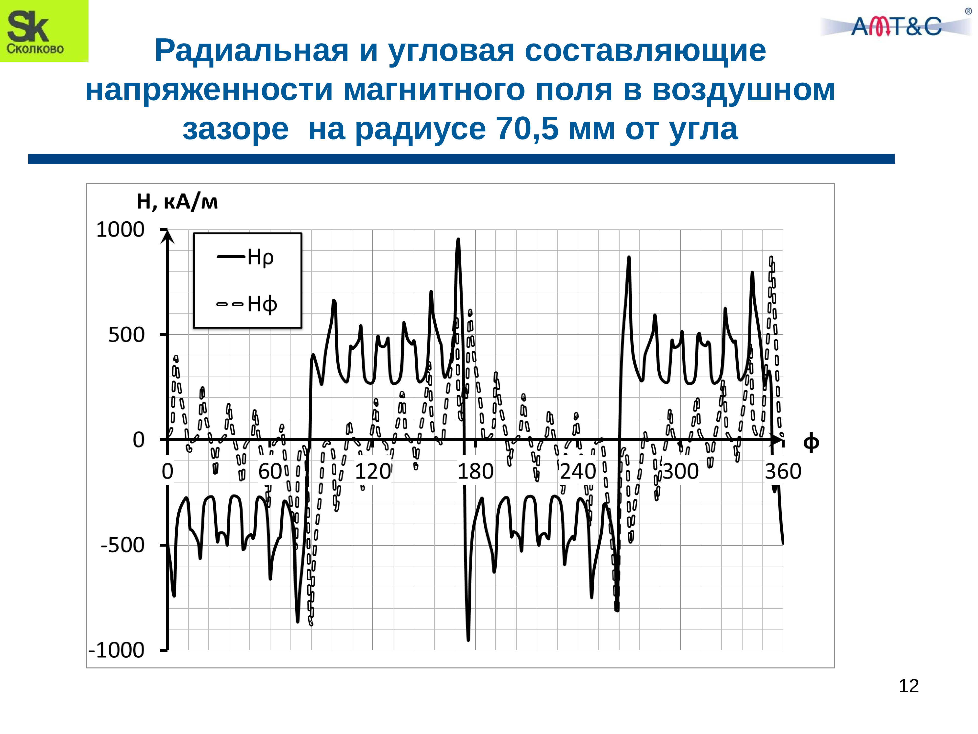 Угловая составляющая