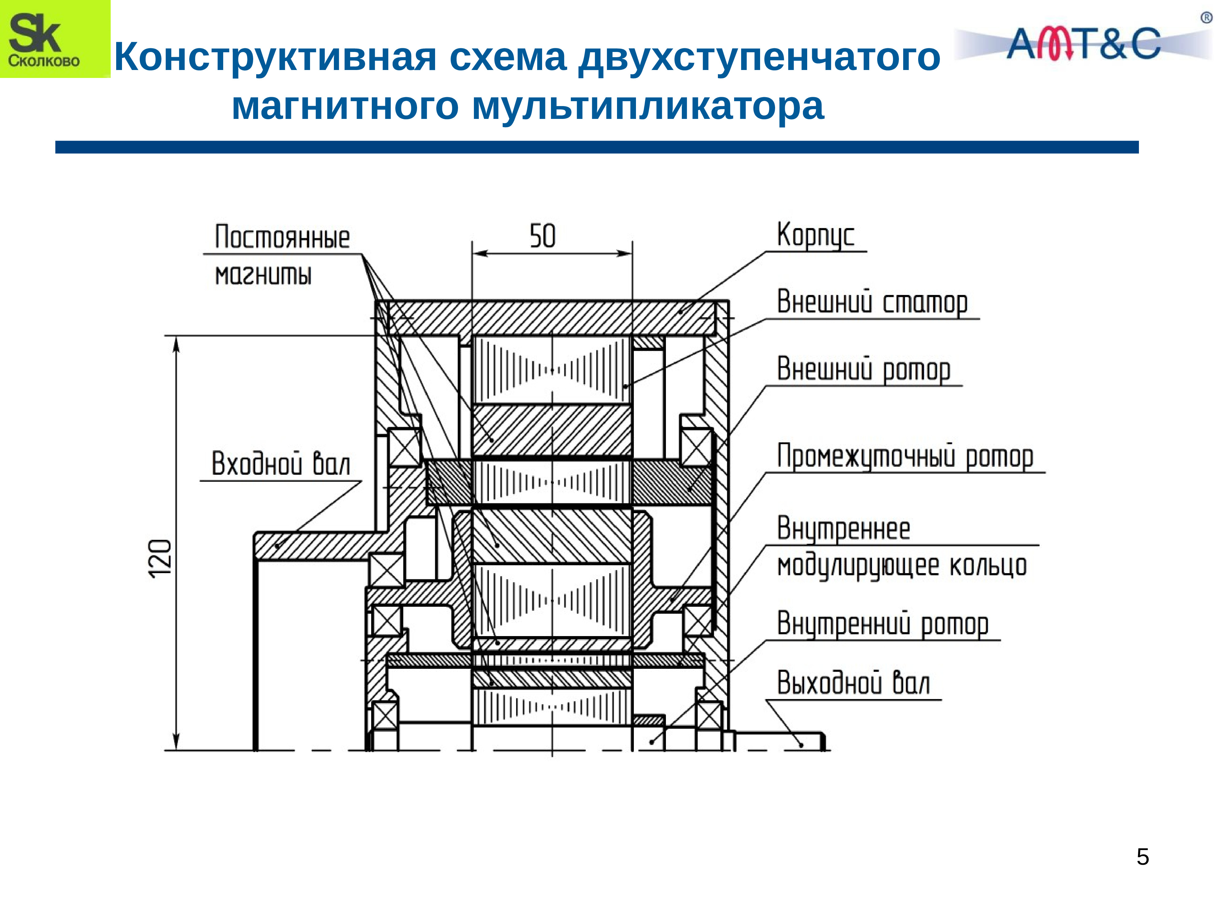 Двухступенчатая Схема Назначения Стоимости