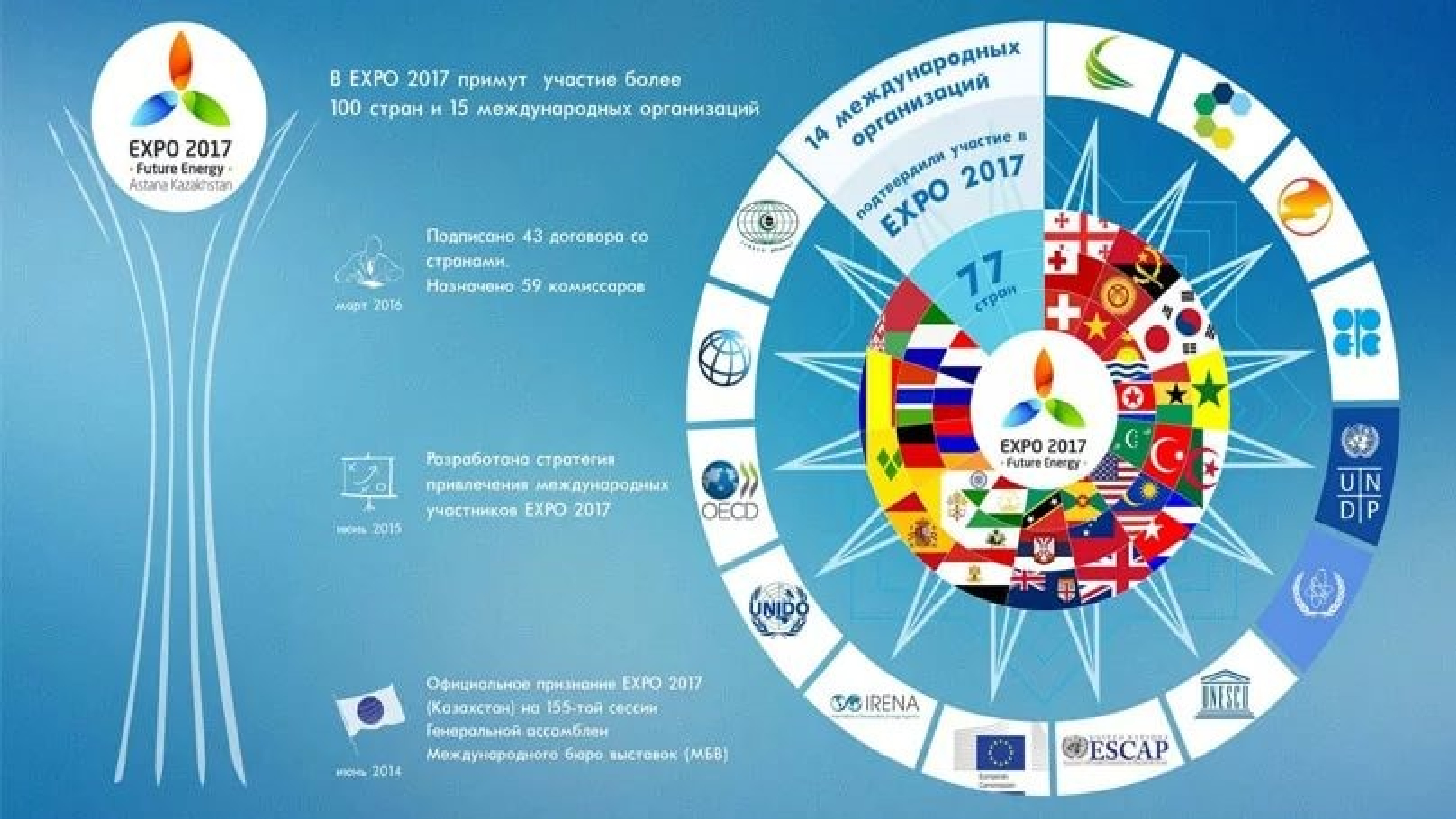 Проект экспо 2017 астана