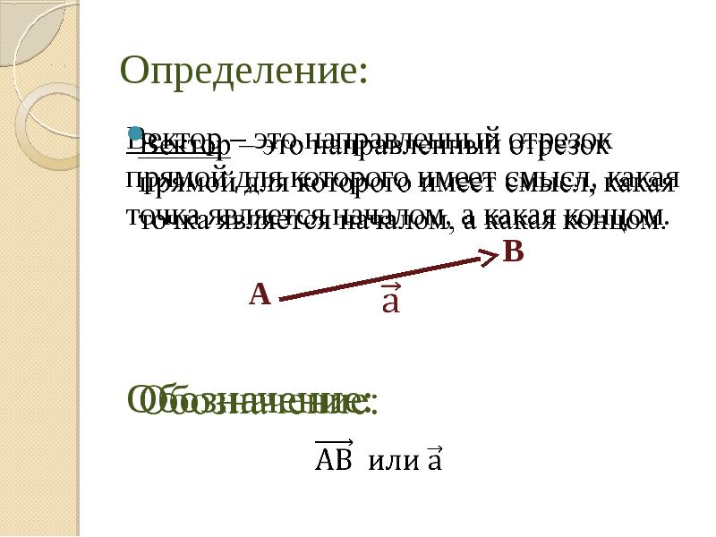 Определение вектора