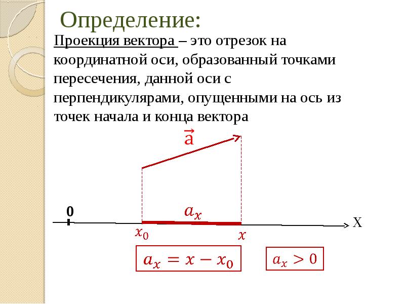 Проекция вектора перемещения на ось