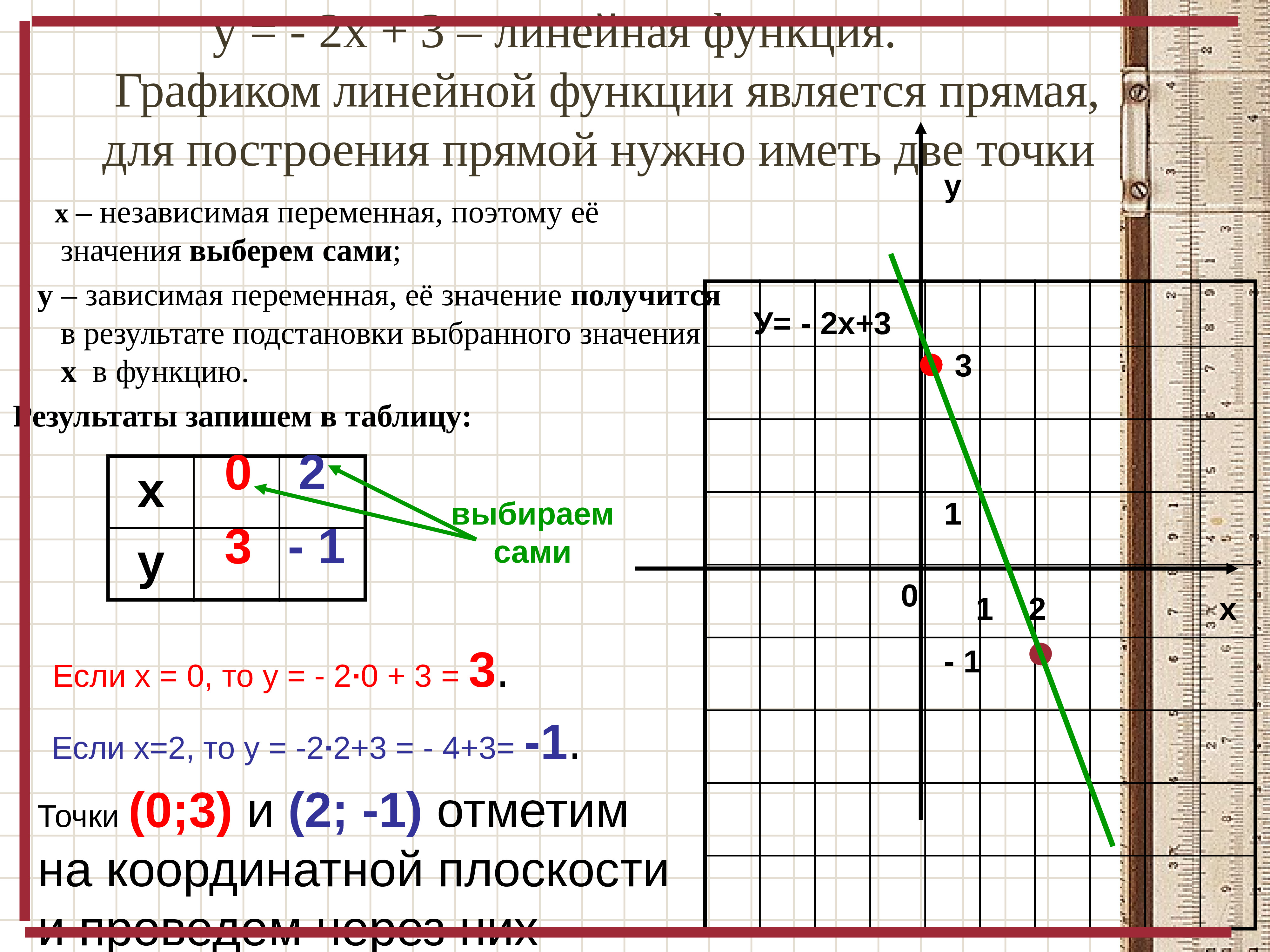 Графиком линейного уравнения является прямая. Построение графиков функций 7 класс Алгебра. График функции, 7 класс, линейная функция. График линейной функции формула с объяснением. Как строить график линейной функции 7 класс.