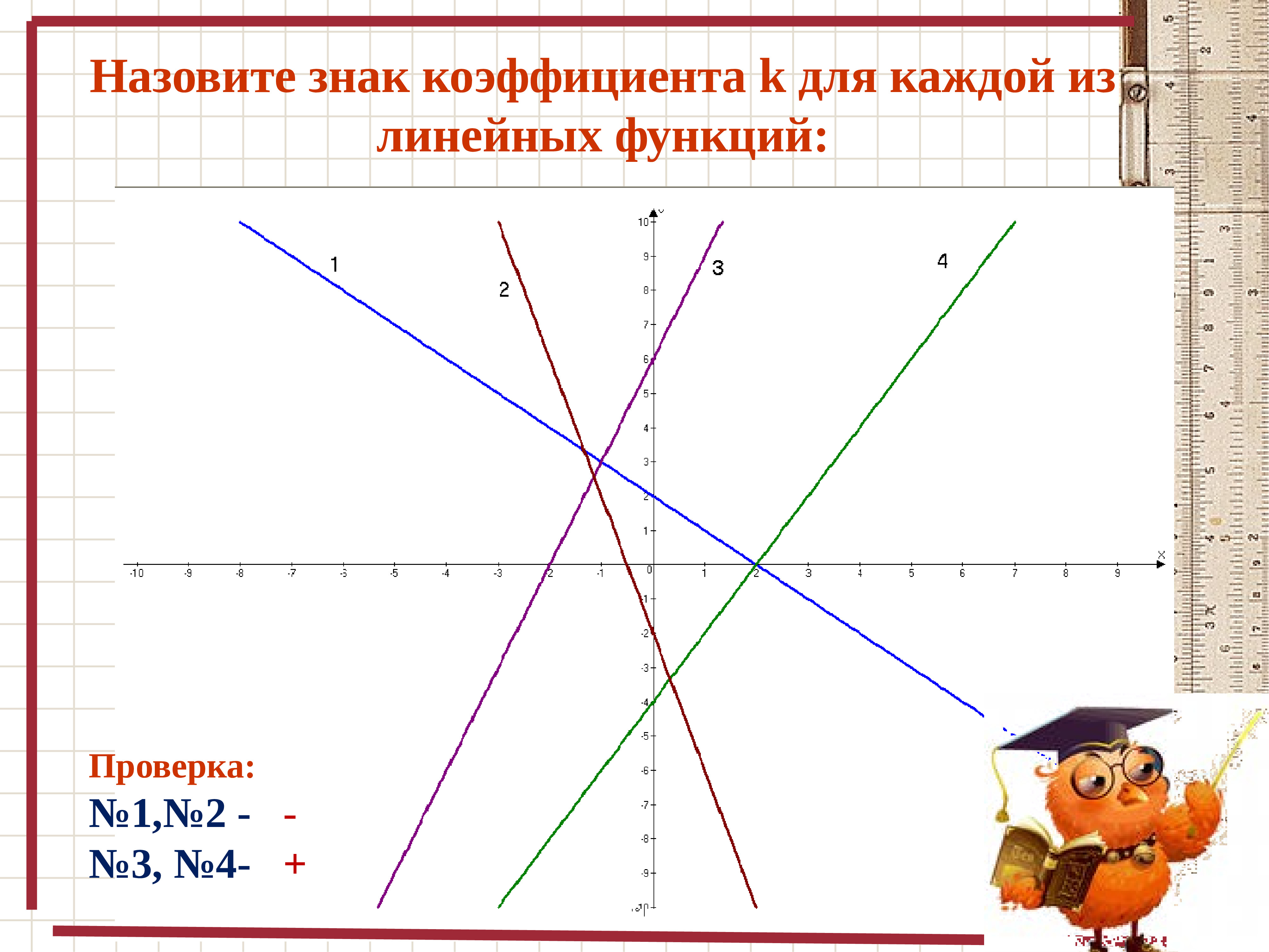 Конспект урока по алгебре. Линейная функция. Назовите знак коэффициента k для каждой из линейных функций. Линейная функция 7 класс. Линейная функция с модулем и ее график 7 класс.