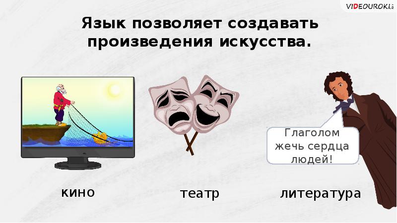 Смысл языка. Роль языка в жизни общества рисунок. Роль языка в жизни общества картинки. Социальная роль языка в обществе. Роль языка в обществе изображение.