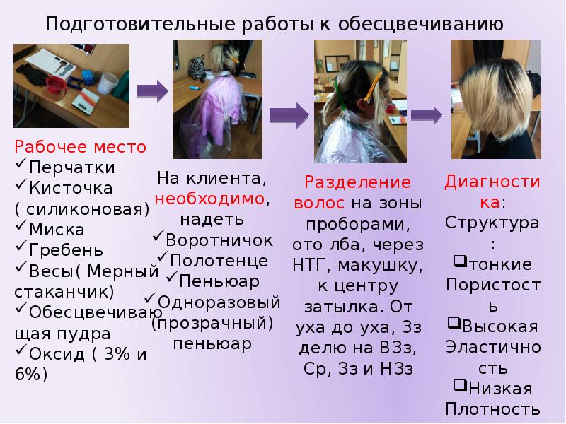 Реферат: Технология выполнения стрижки