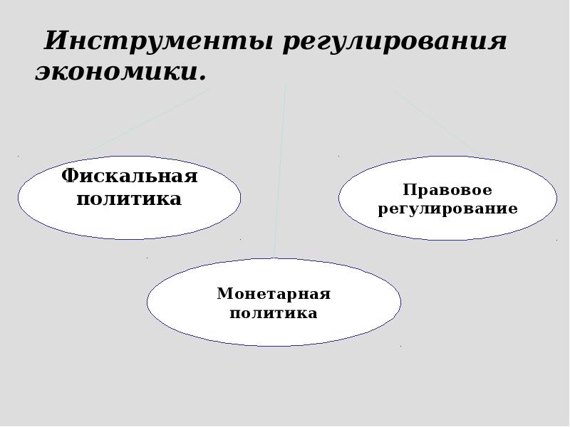Инструменты регулирования экономики.